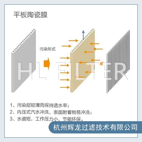 高溫?zé)煔獬龎m陶瓷膜濾芯3